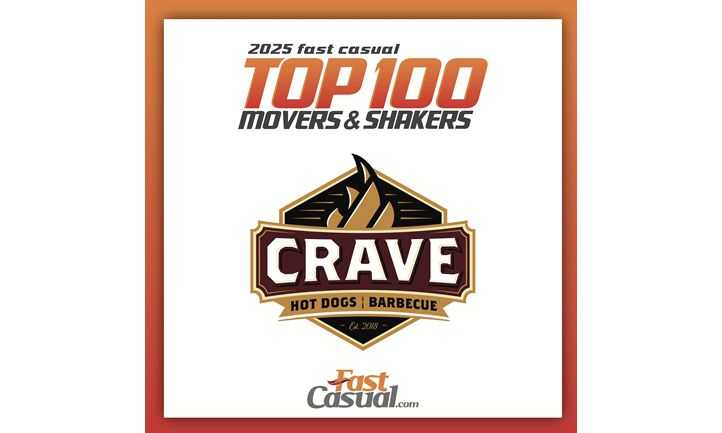 Crave Hot Dogs & BBQ Named to Fast Casual’s 2025 Top 100 Movers & Shakers List for 5th Consecutive Year Crave Hot Dogs & BBQ Named to Fast Casual’s 2025 Top 100 Movers & Shakers List for 5th Consecutive Year