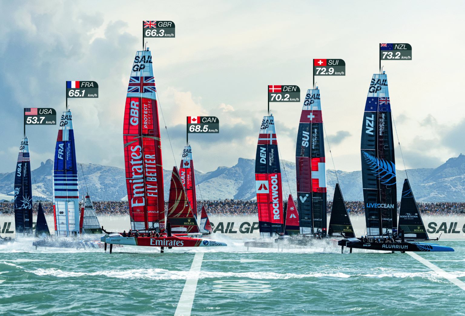 AI Impact Awards 2025: SailGP Delivers Data to Teams, Augmented Reality to Fans