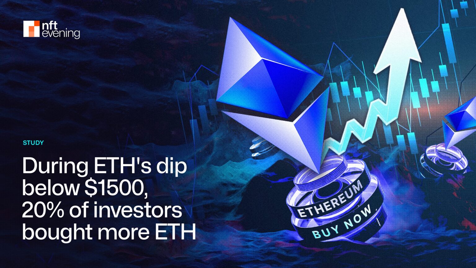 Study: During ETH’s dip below $1500, 20% of investors bought more ETH