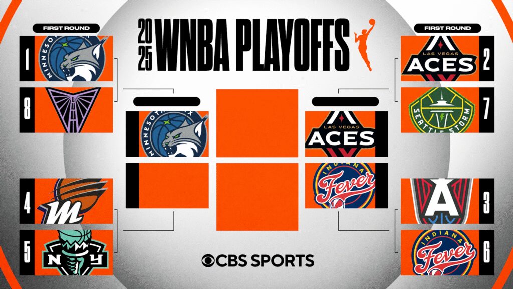 WNBA playoff bracket, where to watch: Schedule, scores, TV channel as Fever, Aces join Lynx in semifinals WNBA playoff bracket, where to watch: Schedule, scores, TV channel as Fever, Aces join Lynx in semifinals