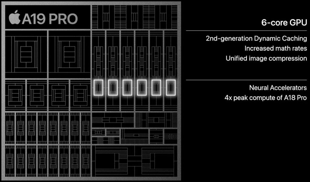 Apple A19 Pro 6-Core GPU Apple A19 Pro 6-Core GPU