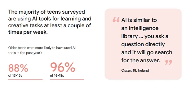 Google Shares Data on Digital Literacy and AI Use Among Teens Google Shares Data on Digital Literacy and AI Use Among Teens