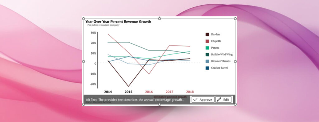 Copilot+ laptops can now automatically create captions in Word and PowerPoint