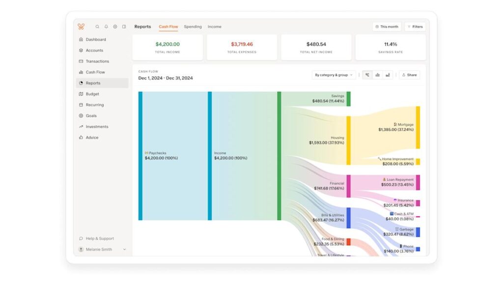 Monarch Money deal: New users get one year of access for only $50