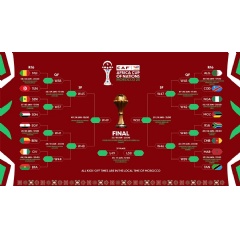 Exciting Round of 16 line-up complete at TotalEnergies CAF Africa Cup of Nations Morocco 2025 Exciting Round of 16 line-up complete at TotalEnergies CAF Africa Cup of Nations Morocco 2025