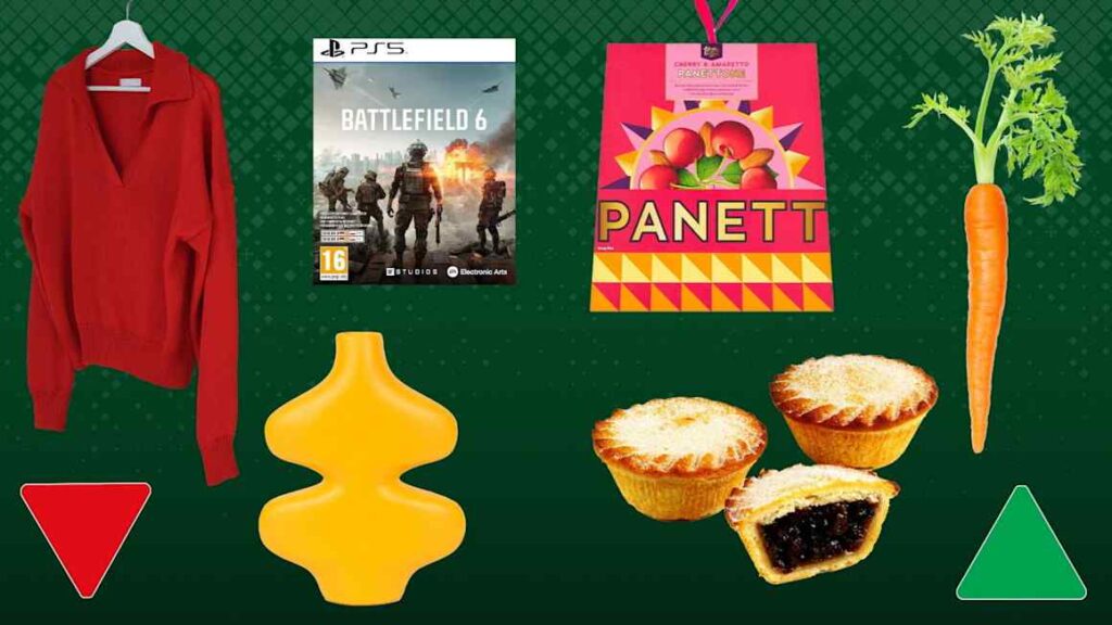 Food wins, fashion loses in UK retail’s underwhelming Christmas