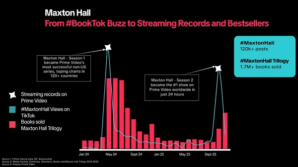 TikTok Adds New Ad Types for Entertainment Marketers TikTok Adds New Ad Types for Entertainment Marketers