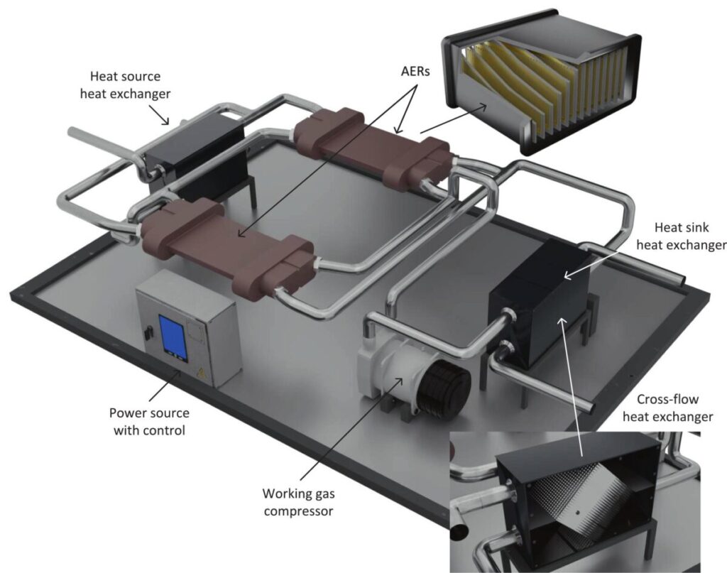 The prospects for ultra-high-temperature heat pumps The prospects for ultra-high-temperature heat pumps