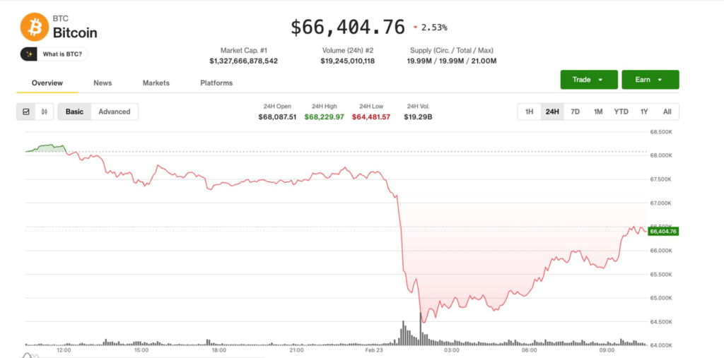 Pre-market trading stabilizes as bitcoin reclaims $66,000, Saylor eyes 100th BTC purchase Pre-market trading stabilizes as bitcoin reclaims $66,000, Saylor eyes 100th BTC purchase