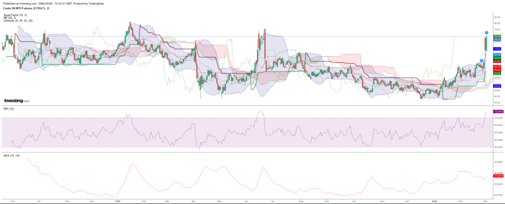 Stocks fall as energy price jump ignites inflation fears