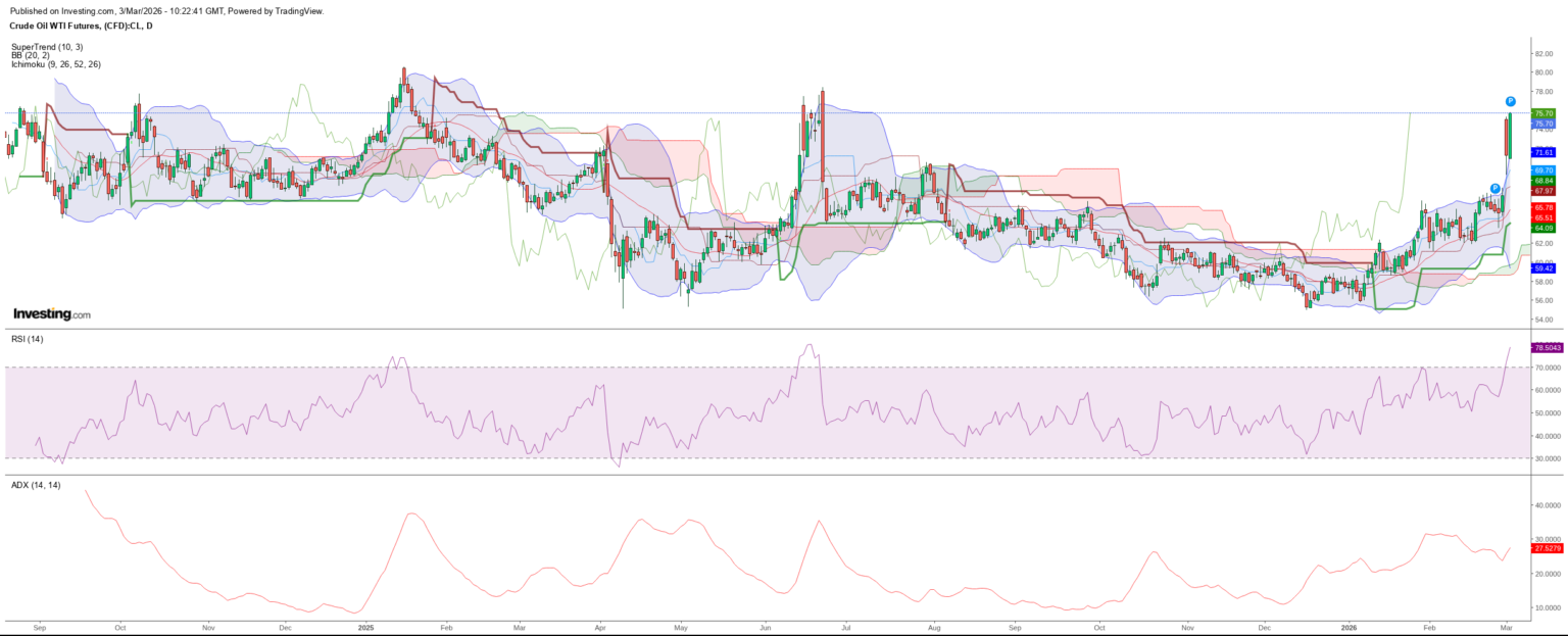 Stocks fall as energy price jump ignites inflation fears