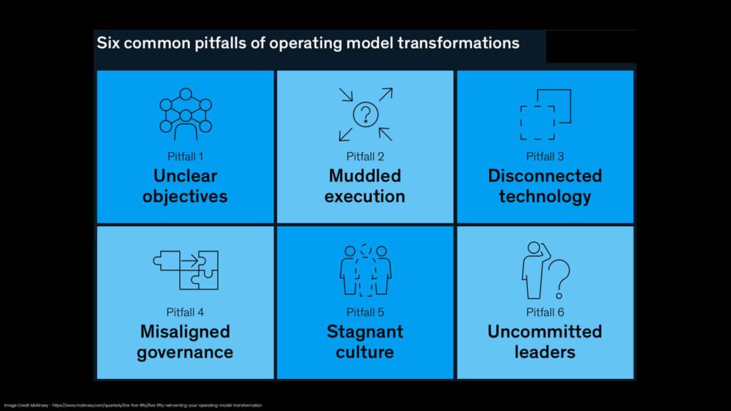 McKinsey’s ‘Organize to Value’ a blueprint for evolving to positionless marketing by Optimove
