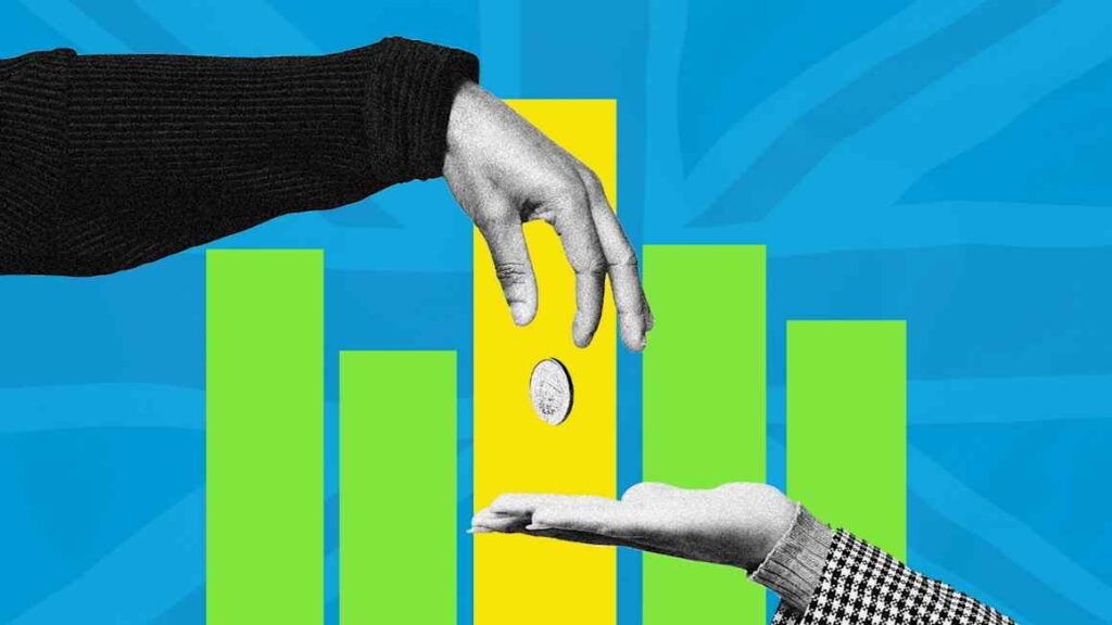 Why do I have so much in UK equities?