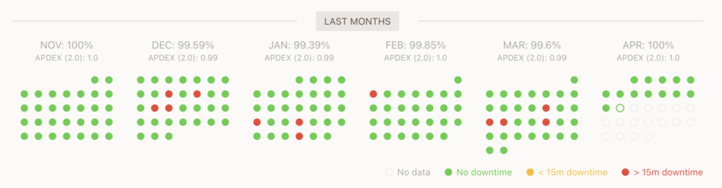 Breaking Up with WordPress After Two Decades
