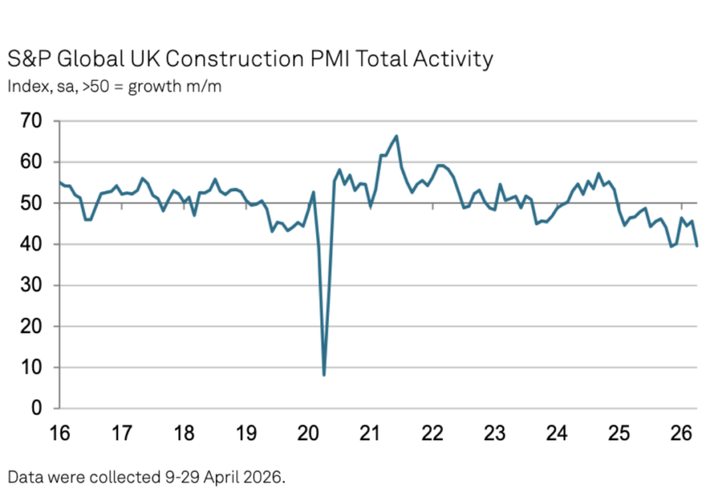 Construction buyers report rampant cost inflation