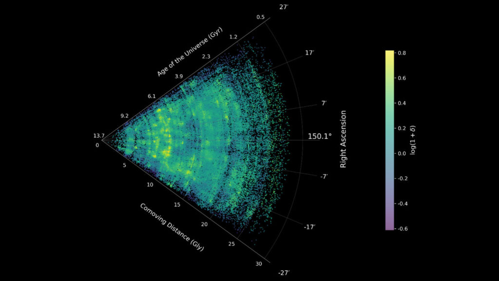 Astronomers use the Webb telescope to improve our map of the cosmic web