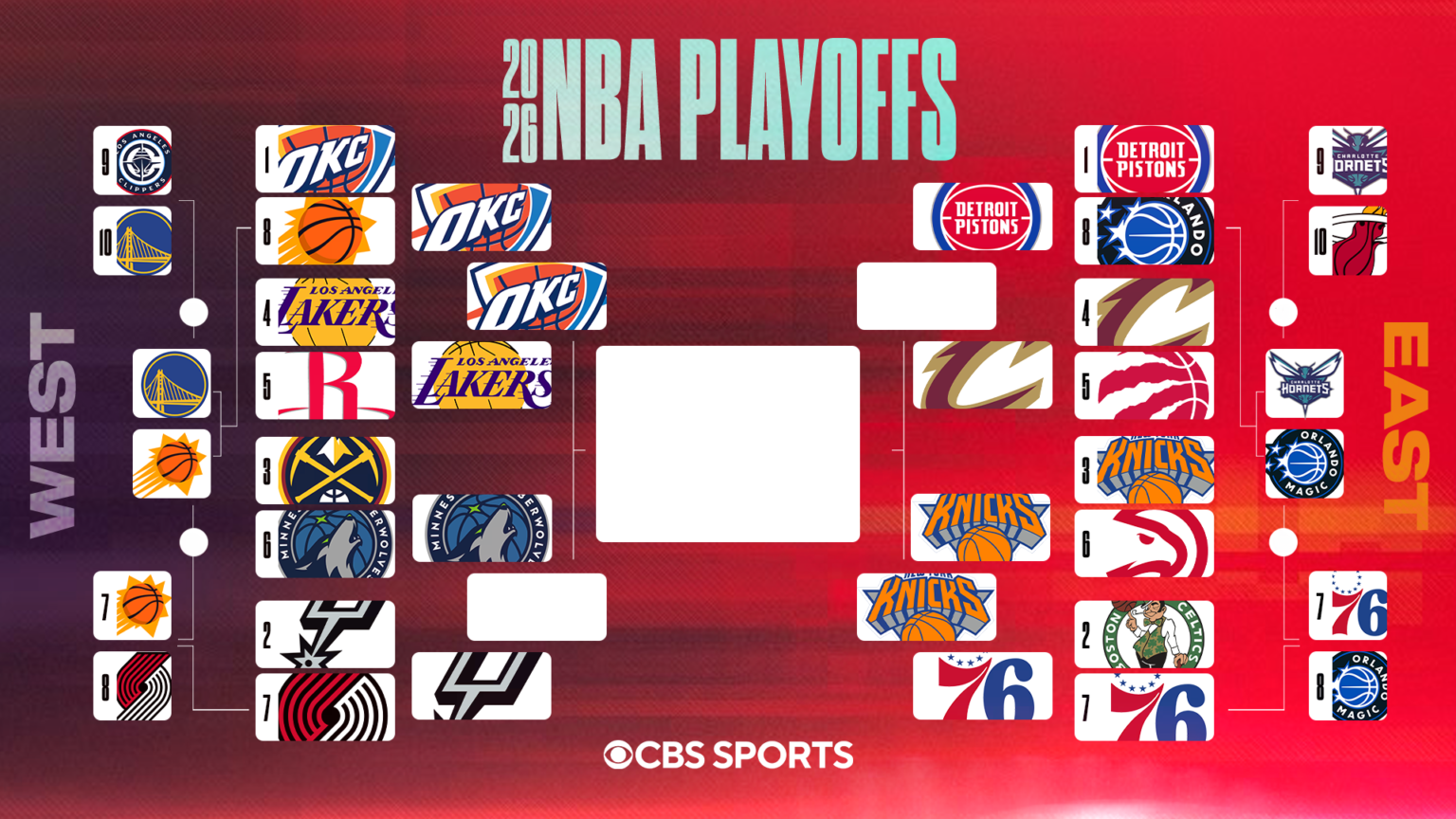 2026 NBA playoff bracket: Schedule, matchups as Pistons force Game 7 vs. Cavs
