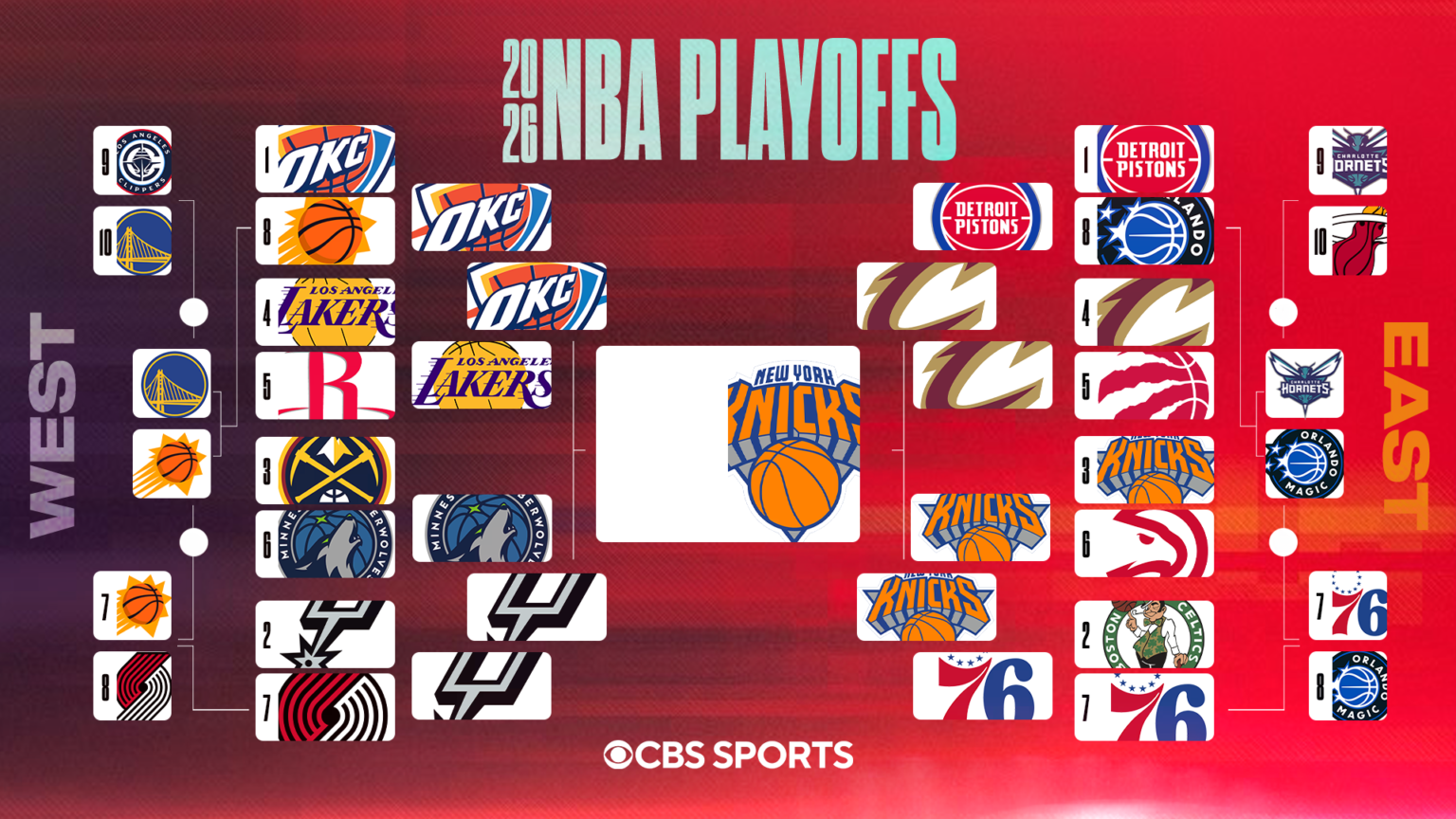 2026 NBA playoff bracket, schedule: Spurs vs. Thunder Game 7 set for Saturday 2026 NBA playoff bracket, schedule: Spurs vs. Thunder Game 7 set for Saturday
