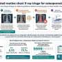 AI repurposes routine chest X-rays to catch silent bone loss before fracture