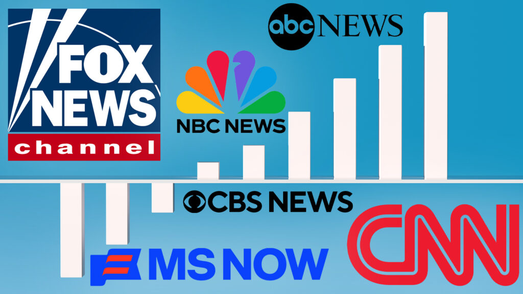 Cable And Broadcast Evening News Ratings: Where The Networks Stand After Second Quarter 2026 Cable And Broadcast Evening News Ratings: Where The Networks Stand After Second Quarter 2026