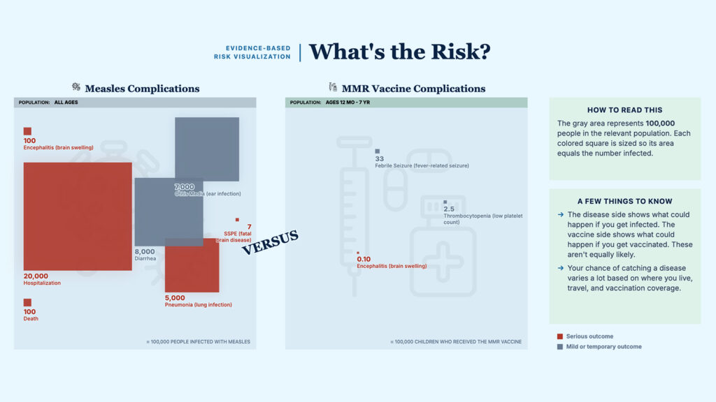 Tool Brings Vax vs Disease Risk Into Stark Contrast
