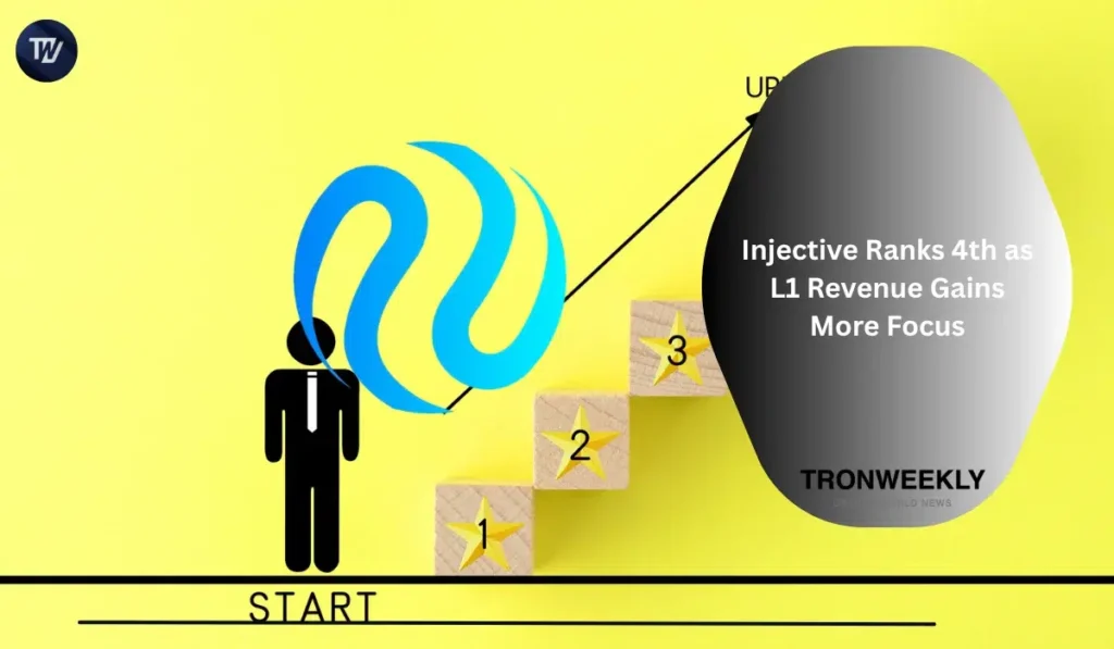 Injective Ranks 4th as L1 Revenue Gains More Focus