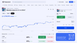What the Measles Betting Market Does Not Measure
