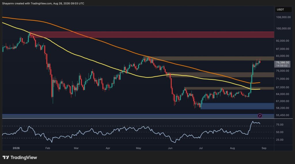Bitcoin Price Analysis: BTC Fails at $81K Again – Is a Bigger Pullback Coming?