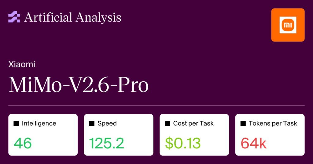 MiMo-v2.6-Pro: Intelligence, Performance and Price Analysis