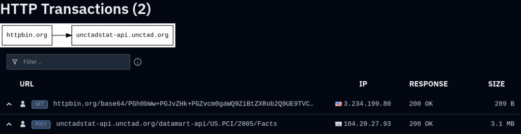 OpenAI agents tried to bruteforce a UN website’s API fields