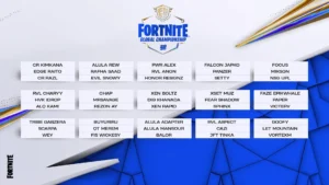 vic0 & Malibuca Top Fortnite Global Championship After Day 1 vic0 & Malibuca Top Fortnite Global Championship After Day 1