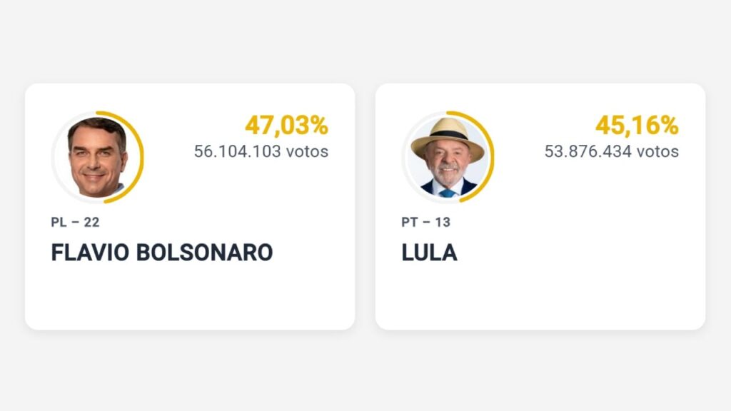 Prediction Markets Beat Traditional Polls in Brazilian Election Prediction Markets Beat Traditional Polls in Brazilian Election