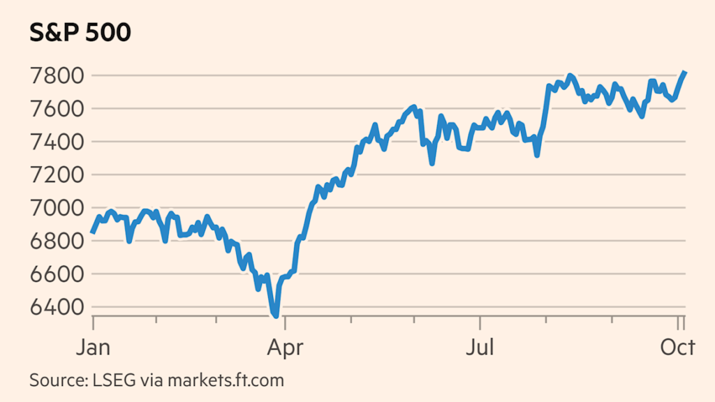 S&P 500 hits record high as AI stocks shrug off bond market slump