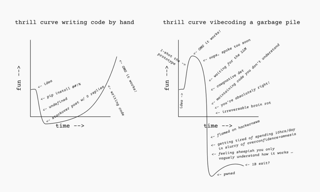 Vibecoding isn’t as fun as writing code by hand