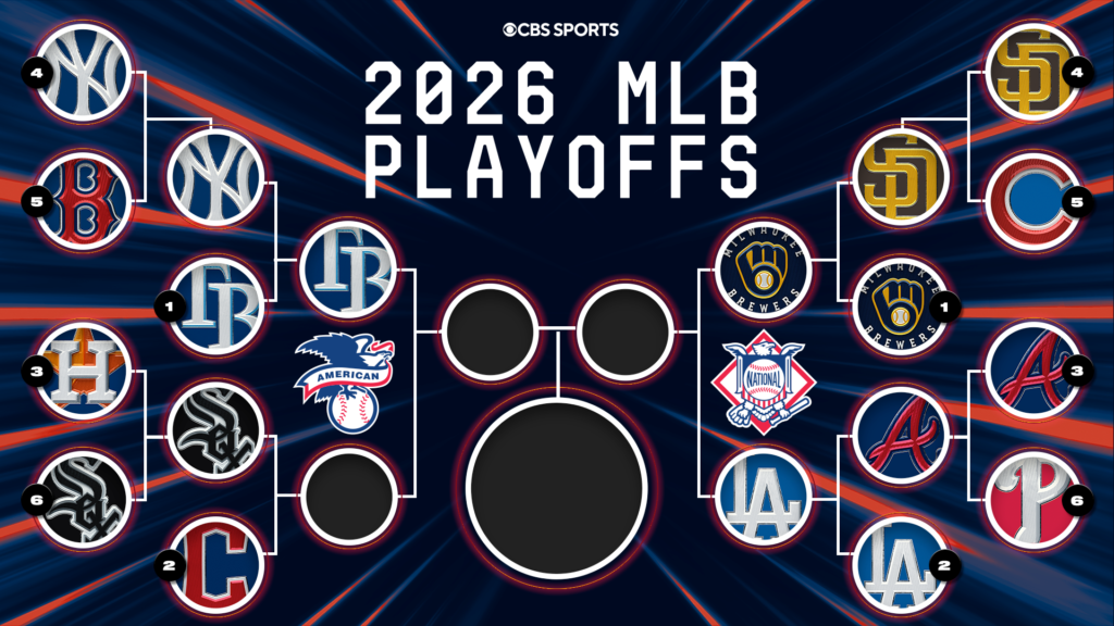 2026 MLB playoff bracket: Schedule, scores as Guardians force Game 5 vs. White Sox in ALDS 2026 MLB playoff bracket: Schedule, scores as Guardians force Game 5 vs. White Sox in ALDS