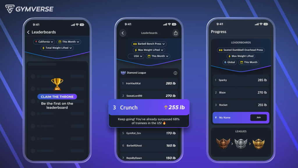 Gymverse Introduces Leaderboards to Keep Gym-Goers Motivated and Engaged Gymverse Introduces Leaderboards to Keep Gym-Goers Motivated and Engaged