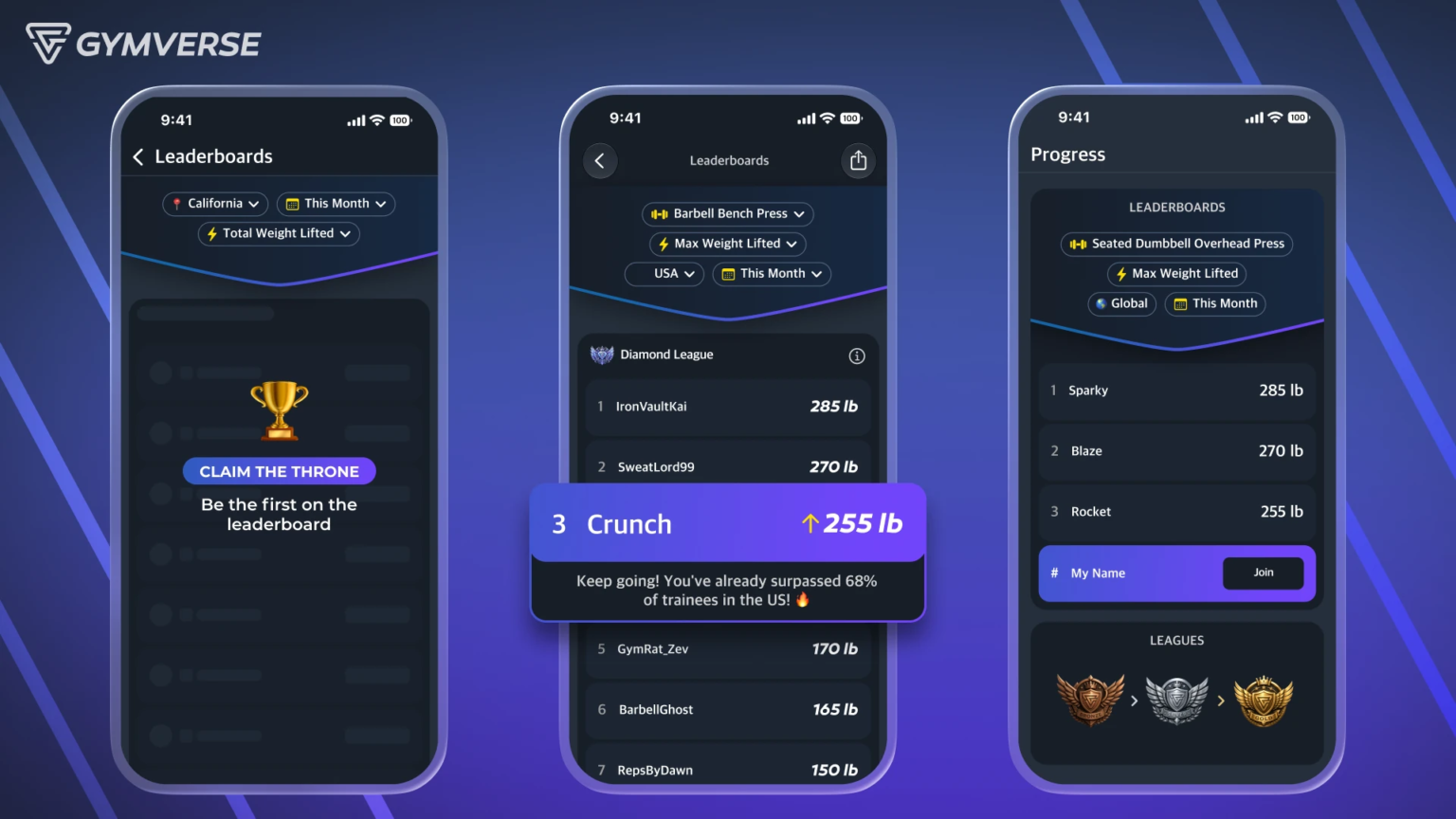 Gymverse Introduces Leaderboards to Keep Gym-Goers Motivated and Engaged Gymverse Introduces Leaderboards to Keep Gym-Goers Motivated and Engaged