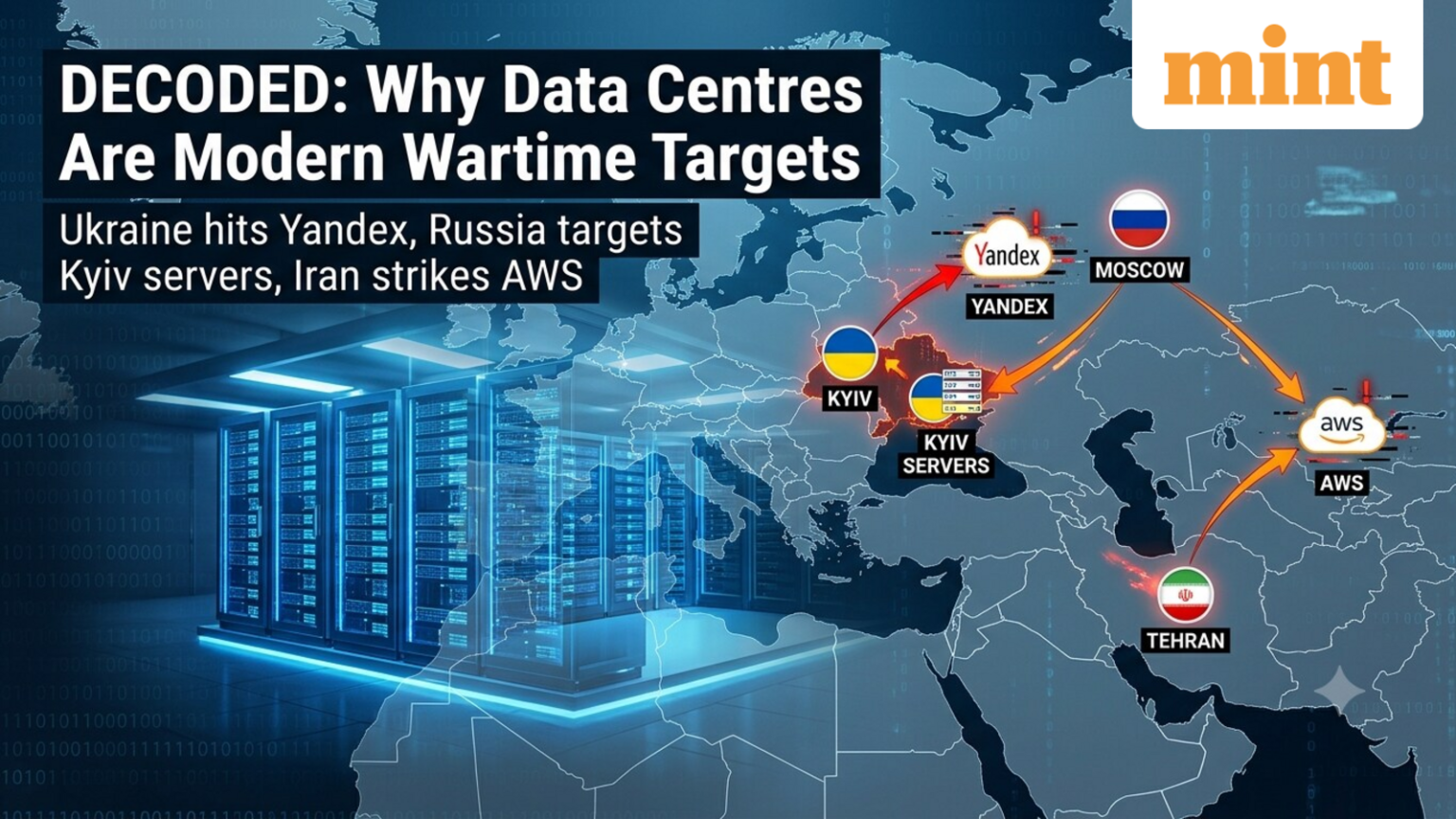 Decoded: Why are data centres modern wartime targets? Ukraine hits Yandex, Russia targets Kyiv servers, Iran strikes AWS