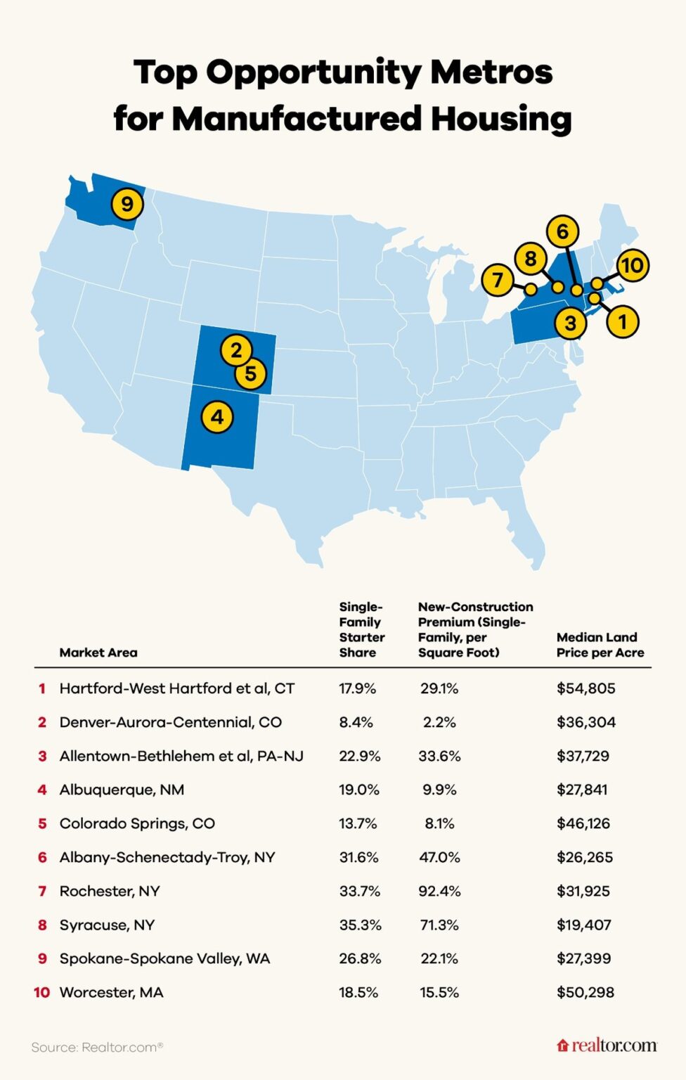 Buying Land for Your Manufactured or Modular Home 101